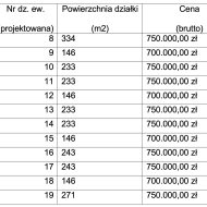Dom na sprzedaż
